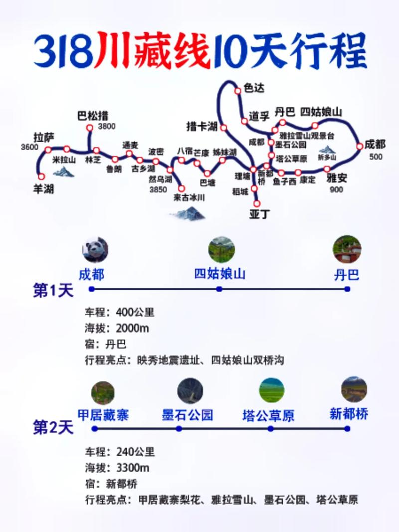 拉萨自驾游旅游攻略（拉萨自驾游旅游攻略大全）-第2张图片-文史