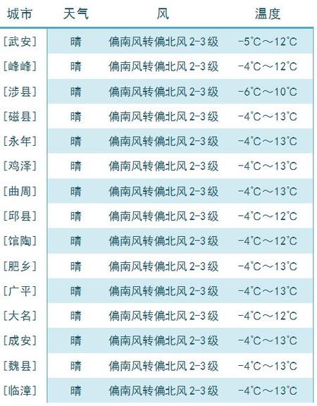 馆陶天气预报四十天（馆陶40天天气预报）