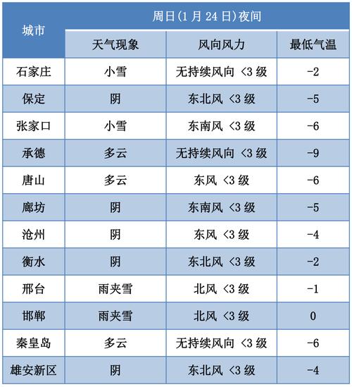 馆陶天气预报四十天(馆陶40天天气预报)-第2张图片-文史 馆陶天气预报四十天(馆陶40天天气预报)-第2张图片-文史