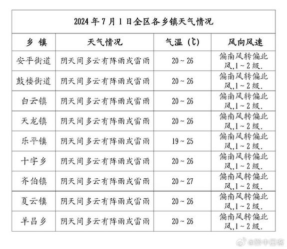 馆陶天气预报四十天(馆陶40天天气预报)-第3张图片-文史 馆陶天气预报四十天(馆陶40天天气预报)-第3张图片-文史