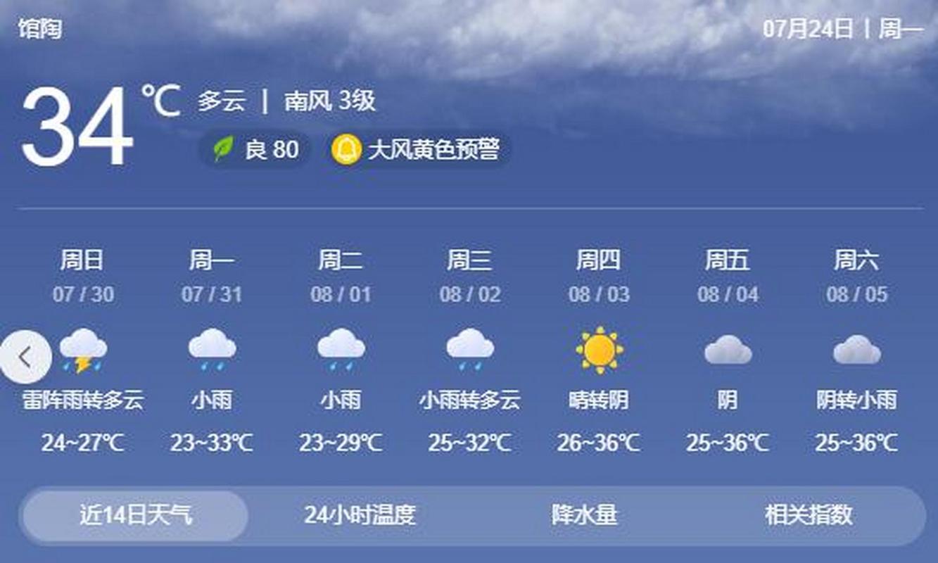 馆陶天气预报四十天(馆陶40天天气预报)-第4张图片-文史 馆陶天气预报四十天(馆陶40天天气预报)-第4张图片-文史
