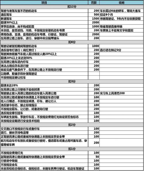 限号扣分,限号扣分吗罚多少钱-第5张图片-文史 限号扣分,限号扣分吗罚多少钱-第5张图片-文史
