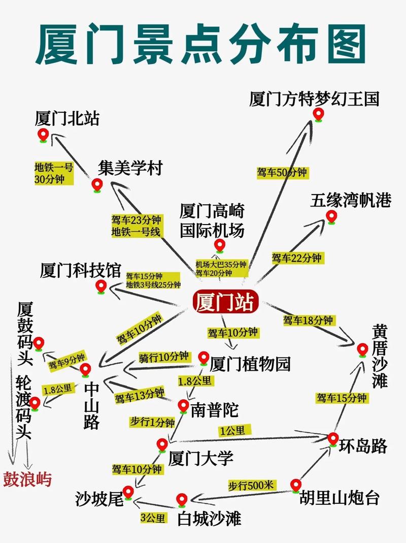 厦门旅游地图景点地图,厦门 旅游 地图-第5张图片-文史 厦门旅游地图景点地图,厦门 旅游 地图-第5张图片-文史
