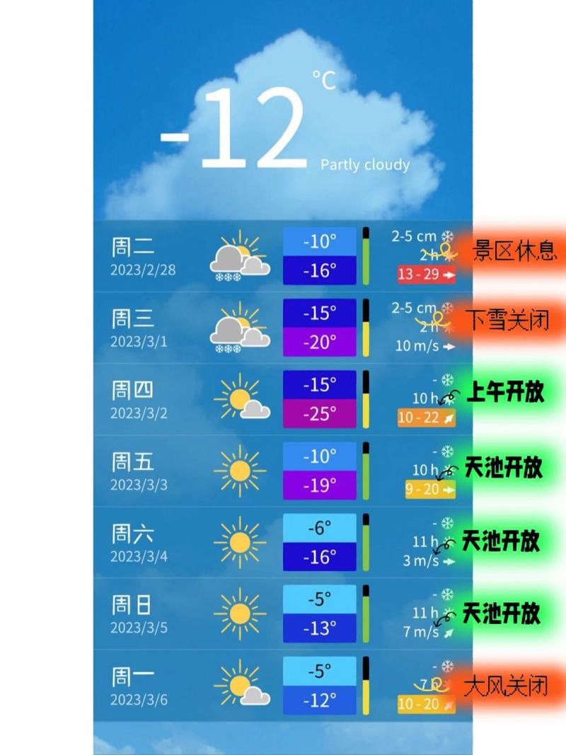 新疆天池天气预报（新疆天池天气预报15天）