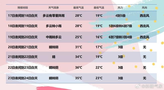 新疆天池天气预报(新疆天池天气预报15天)-第4张图片-文史 新疆天池天气预报(新疆天池天气预报15天)-第4张图片-文史