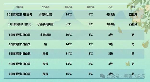 新疆天池天气预报(新疆天池天气预报15天)-第5张图片-文史 新疆天池天气预报(新疆天池天气预报15天)-第5张图片-文史