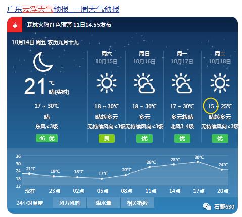 岘港天气预报30天,人生贵相如何必金与钱-第5张图片-文史 岘港天气预报30天,人生贵相如何必金与钱-第5张图片-文史