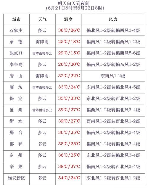 泊头市天气预报一周,泊头市天气预报一周7天-第5张图片-文史 泊头市天气预报一周,泊头市天气预报一周7天-第5张图片-文史