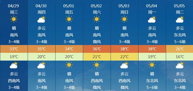 汝阳天气40天预报（汝阳天气40天预报最新）-第4张图片-文史