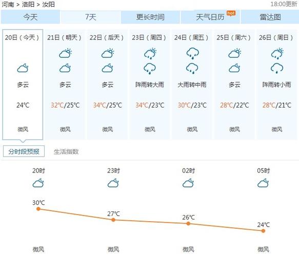 汝阳天气40天预报（汝阳天气40天预报最新）-第5张图片-文史