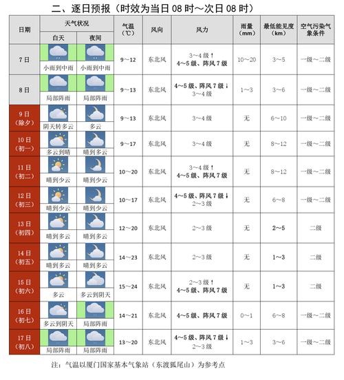 厦门近一周天气预报（厦门近一周天气预报七天查询）