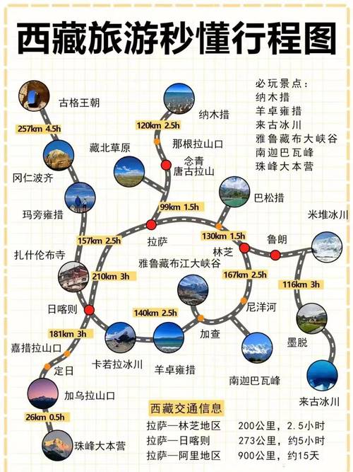 林芝地区旅游景点地图,林芝地区风景图片-第5张图片-文史 林芝地区旅游景点地图,林芝地区风景图片-第5张图片-文史