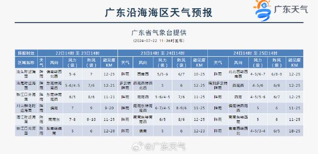 广安天气邻水预报（邻水天气情况）-第1张图片-文史