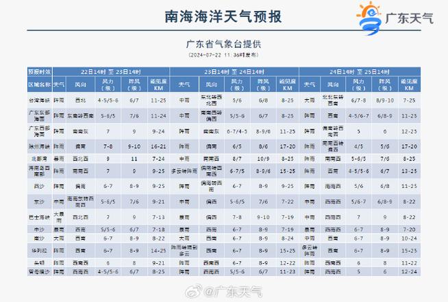 广安天气邻水预报（邻水天气情况）-第3张图片-文史