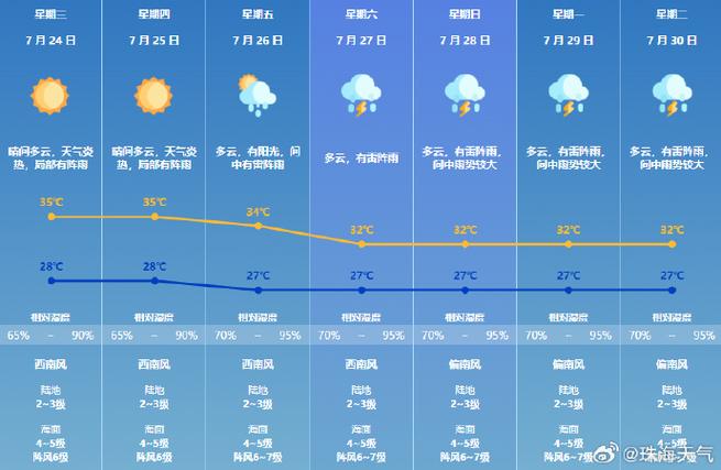 广安天气邻水预报（邻水天气情况）-第4张图片-文史