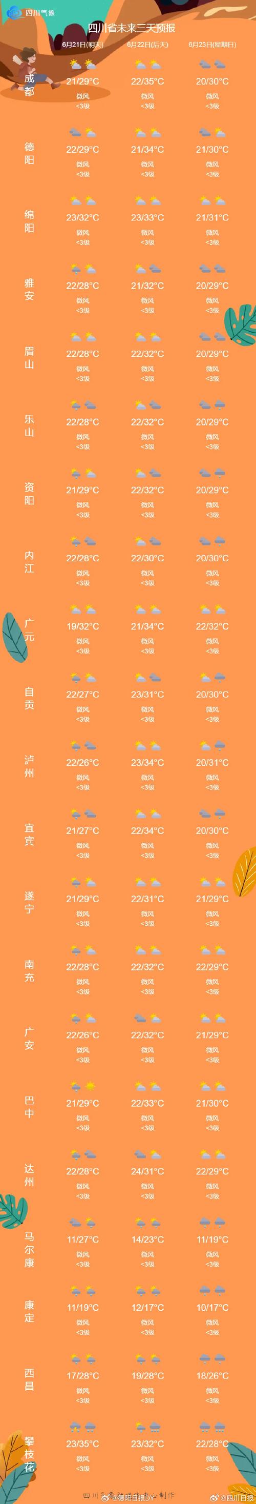 广安天气邻水预报（邻水天气情况）-第5张图片-文史