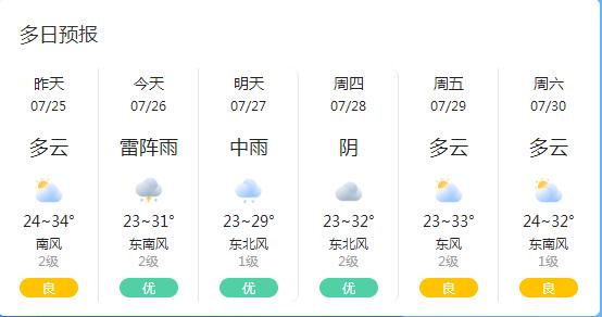 来安一周天气预报(来安的天气情况)-第1张图片-文史 来安一周天气预报(来安的天气情况)-第1张图片-文史