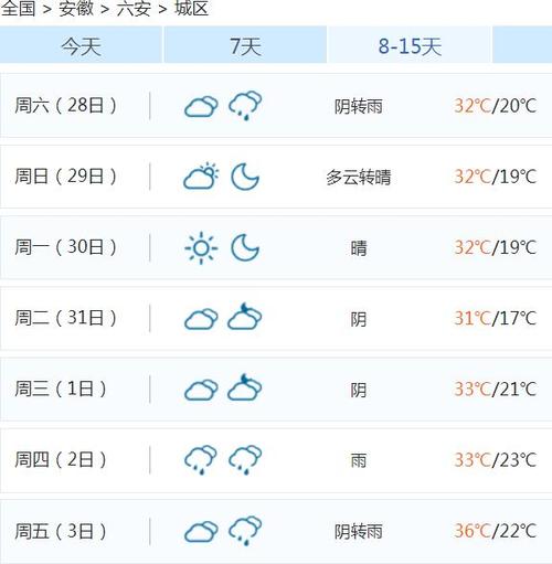 来安一周天气预报(来安的天气情况)-第3张图片-文史 来安一周天气预报(来安的天气情况)-第3张图片-文史