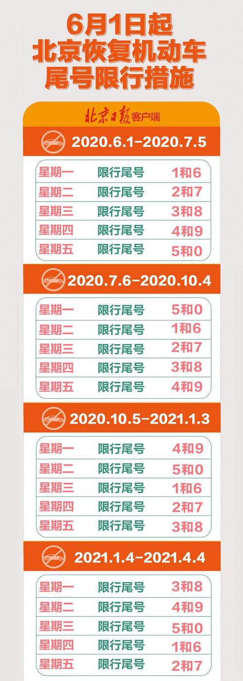 北京限号时间,北京限号时间段
