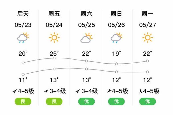 阜新一周天气情况,阜新一周天气情况如何-第2张图片-文史 阜新一周天气情况,阜新一周天气情况如何-第2张图片-文史