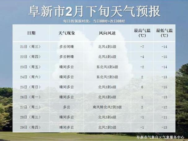 阜新一周天气情况,阜新一周天气情况如何-第7张图片-文史 阜新一周天气情况,阜新一周天气情况如何-第7张图片-文史