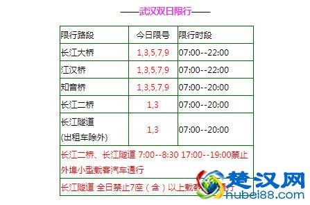 今天汽车限号(今天限号车辆是多少号)-第2张图片-文史 今天汽车限号(今天限号车辆是多少号)-第2张图片-文史