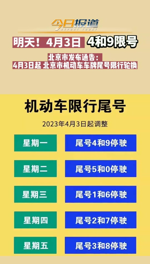 今天汽车限号(今天限号车辆是多少号)-第6张图片-文史 今天汽车限号(今天限号车辆是多少号)-第6张图片-文史