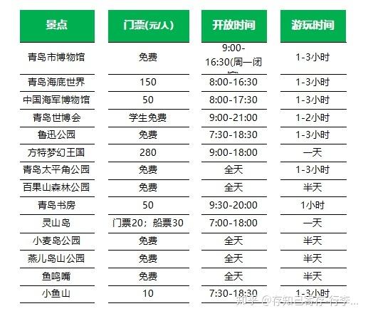 门票费用,故宫门票费用-第6张图片-文史 门票费用,故宫门票费用-第6张图片-文史