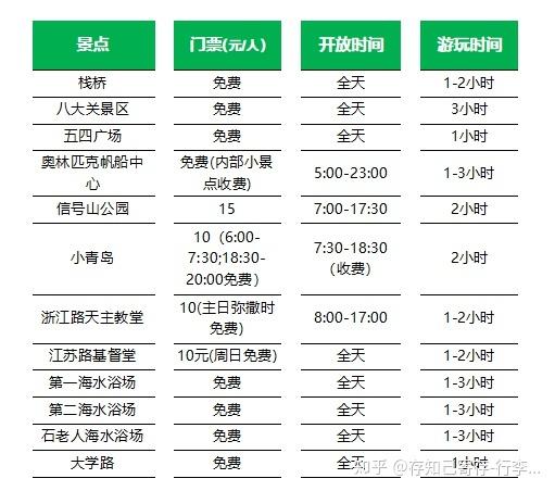 门票费用,故宫门票费用-第8张图片-文史 门票费用,故宫门票费用-第8张图片-文史