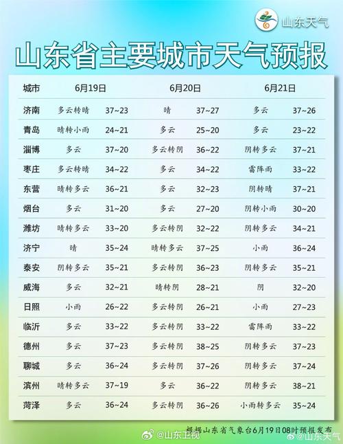 汉沽十五天天气预报(天津滨海汉沽今天天气)-第5张图片-文史 汉沽十五天天气预报(天津滨海汉沽今天天气)-第5张图片-文史