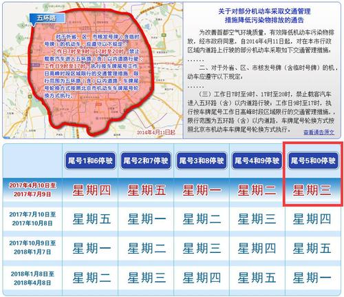 限号车辆,周二限号车辆