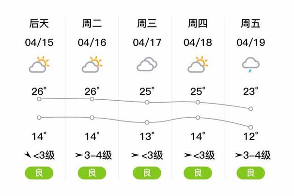 蚌埠国庆节天气预报,元旦蚌埠天气-第2张图片-文史 蚌埠国庆节天气预报,元旦蚌埠天气-第2张图片-文史