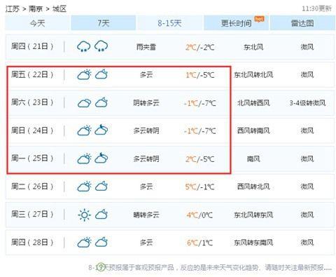 蚌埠国庆节天气预报,元旦蚌埠天气-第4张图片-文史 蚌埠国庆节天气预报,元旦蚌埠天气-第4张图片-文史