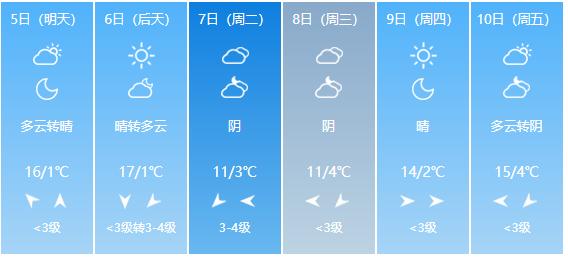 蚌埠国庆节天气预报,元旦蚌埠天气-第7张图片-文史 蚌埠国庆节天气预报,元旦蚌埠天气-第7张图片-文史