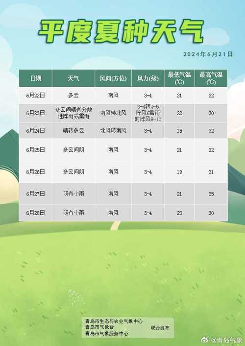 天气预报青岛即墨区(天气预报青岛天气预报15天查询青岛即墨天气预报)-第7张图片-文史 天气预报青岛即墨区(天气预报青岛天气预报15天查询青岛即墨天气预报)-第7张图片-文史