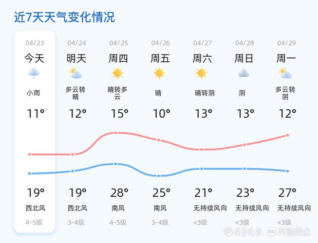蓬莱天气3天预报(蓬莱天气预报蓬莱)-第6张图片-文史 蓬莱天气3天预报(蓬莱天气预报蓬莱)-第6张图片-文史