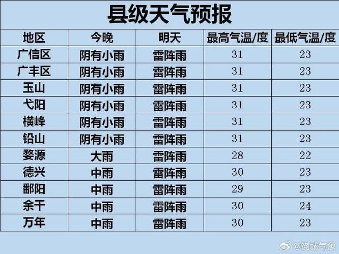 婺源下周天气预报,婺源下周天气预报15天-第4张图片-文史 婺源下周天气预报,婺源下周天气预报15天-第4张图片-文史