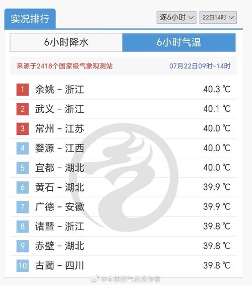 婺源下周天气预报,婺源下周天气预报15天-第5张图片-文史 婺源下周天气预报,婺源下周天气预报15天-第5张图片-文史