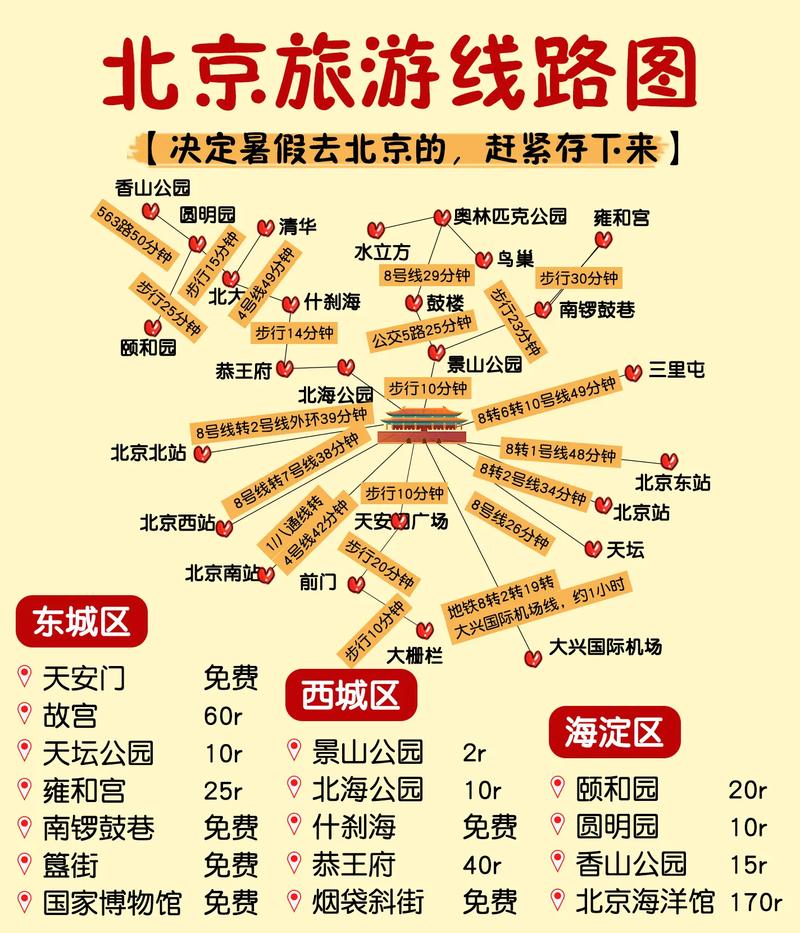 北京北海公园旅游攻略自由行,北海公园旅游攻略自由行路线