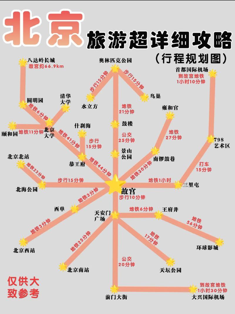 北京北海公园旅游攻略自由行,北海公园旅游攻略自由行路线-第5张图片-文史 北京北海公园旅游攻略自由行,北海公园旅游攻略自由行路线-第5张图片-文史