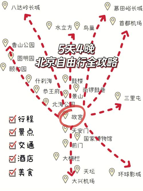 北京北海公园旅游攻略自由行,北海公园旅游攻略自由行路线-第7张图片-文史 北京北海公园旅游攻略自由行,北海公园旅游攻略自由行路线-第7张图片-文史