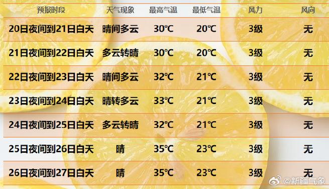 呼玛天气预报一周,呼马天气预报15天-第2张图片-文史