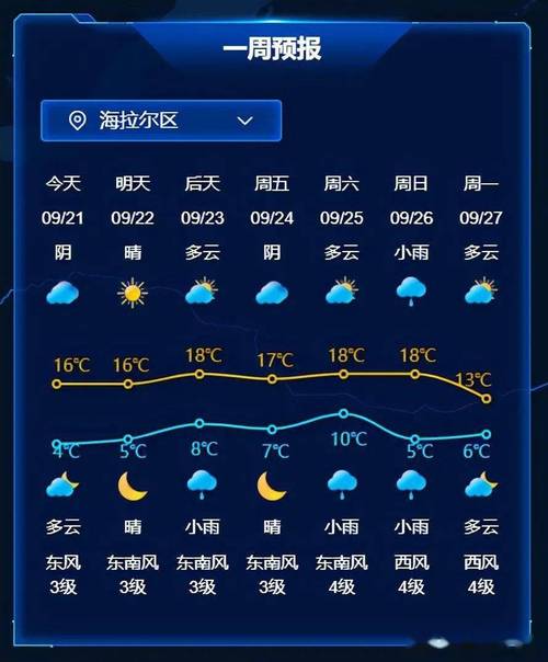 呼玛天气预报一周,呼马天气预报15天-第4张图片-文史