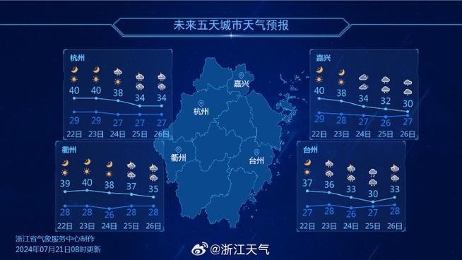 九江天气预报每小时,九江天气预报实时更新
