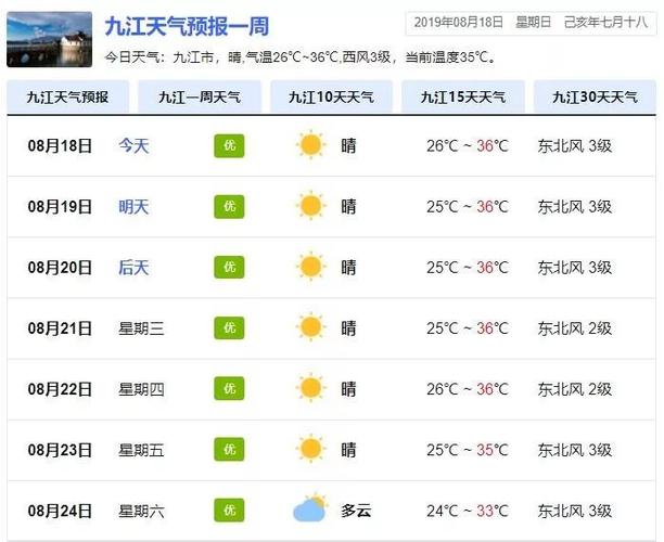 九江天气预报每小时,九江天气预报实时更新-第4张图片-文史 九江天气预报每小时,九江天气预报实时更新-第4张图片-文史