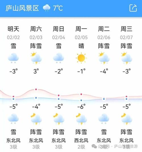 九江天气预报每小时,九江天气预报实时更新-第7张图片-文史 九江天气预报每小时,九江天气预报实时更新-第7张图片-文史