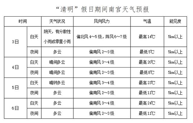 青岛天气一周预报(青岛天气一周预报15天)-第2张图片-文史 青岛天气一周预报(青岛天气一周预报15天)-第2张图片-文史