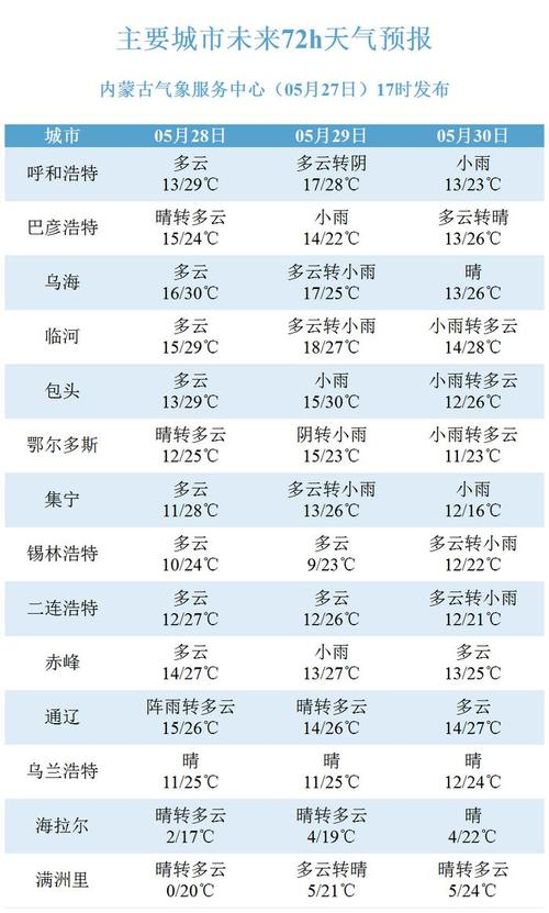 宁城三十天天气预报(内蒙古宁城县三十一天天气预报)-第2张图片-文史 宁城三十天天气预报(内蒙古宁城县三十一天天气预报)-第2张图片-文史