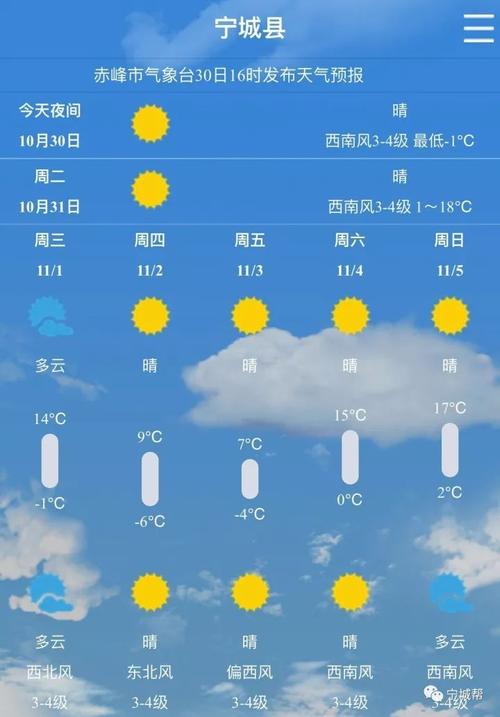 宁城三十天天气预报(内蒙古宁城县三十一天天气预报)-第5张图片-文史 宁城三十天天气预报(内蒙古宁城县三十一天天气预报)-第5张图片-文史