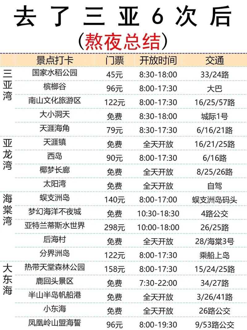 三亚旅游团报价自由行,三亚 旅游团-第5张图片-文史